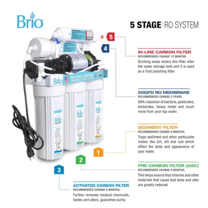 brio five stage ro system